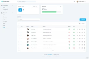 Laravel Nova v4.10.0  - тема админ-панели Laravel