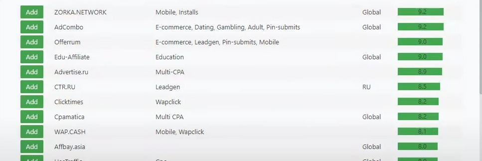 Интерфейс Peerclick