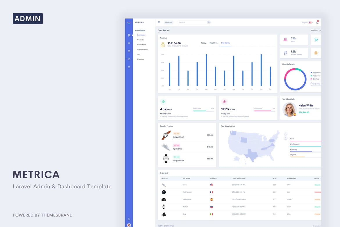 Metrica - Шаблон администратора и панели управления Laravel