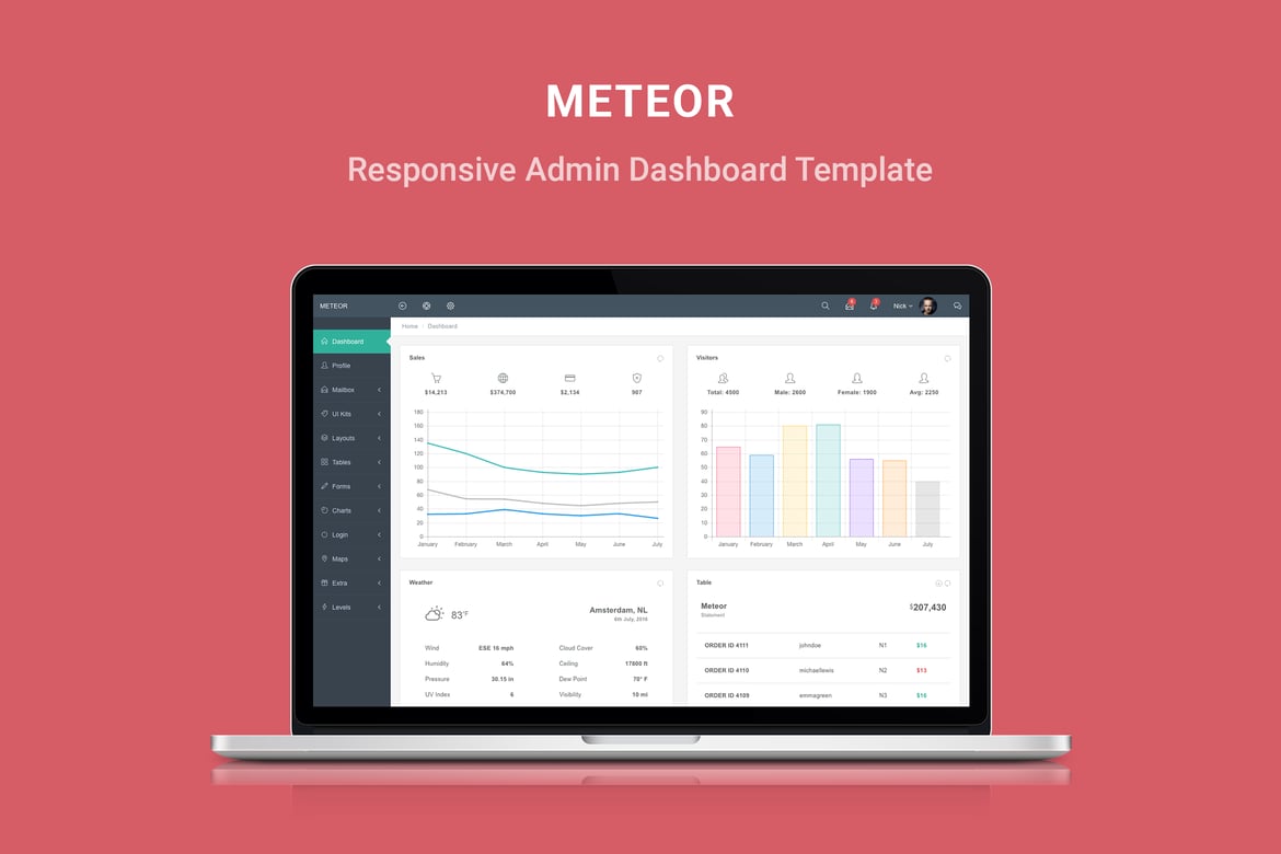 Meteor - Адаптивный шаблон панели администратора