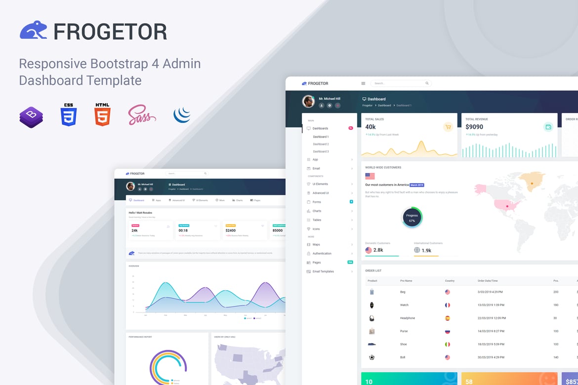 Шаблон панели администратора и администратора Frogetor