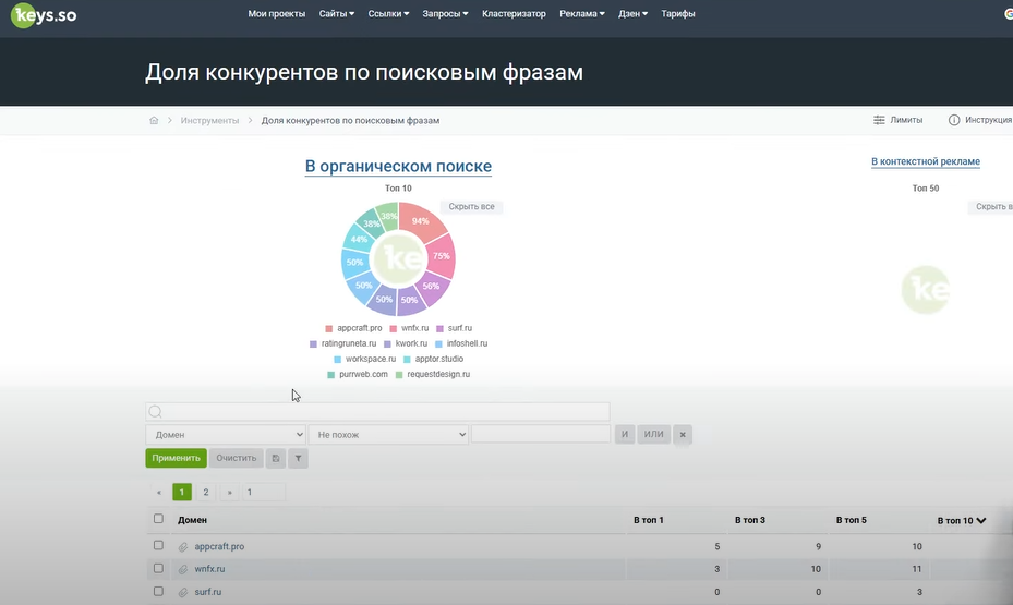 KEYS.SO - подробный гайд
