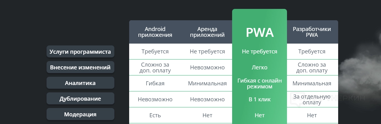 PWA.GROUP