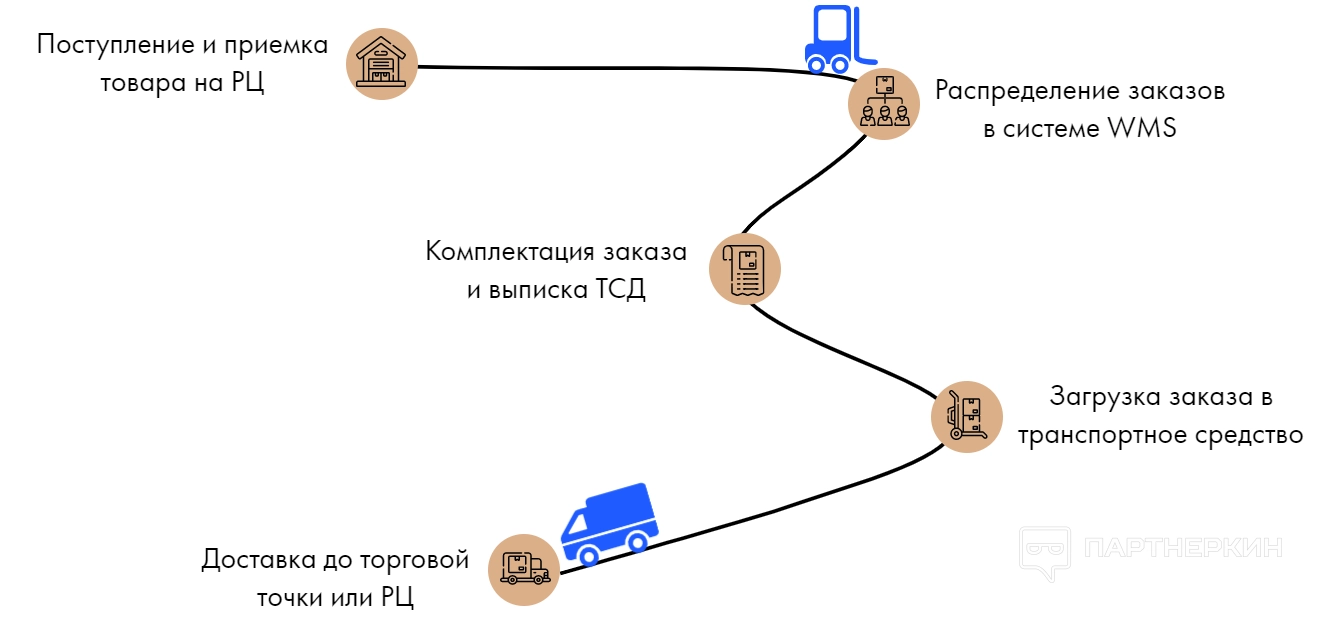 LogiLite